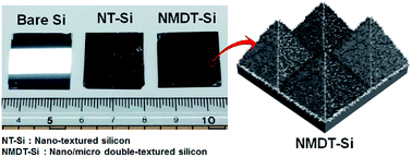Graphical abstract: Biomimetic nano/micro double-textured silicon with outstanding antireflective and super-hydrophilic surfaces for high optical performance