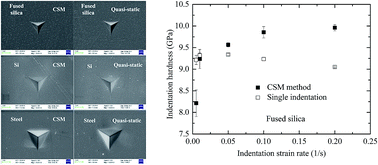 Graphical abstract: Comparison between single loading–unloading indentation and continuous stiffness indentation