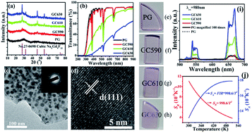 Graphical abstract: Transparent Na5Gd9F32:Er3+ glass-ceramics: enhanced up-conversion luminescence and applications in optical temperature sensors