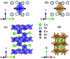 Graphical abstract: First-principles study on the electronic, optical and thermodynamic properties of ABO3 (A = La,Sr, B = Fe,Co) perovskites