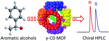 Graphical abstract: γ-Cyclodextrin metal–organic framework for efficient separation of chiral aromatic alcohols