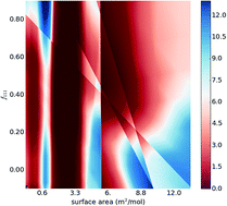 Graphical abstract: Artificial neural network analysis of the catalytic efficiency of platinum nanoparticles