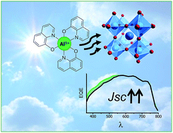 Graphical abstract: Alq3 (tris(8-hydroxyquinolinato)aluminium) as a selective n-type contact for FAMAPIBr perovskite solar cells with efficient energy transfer to increase the solar cell photocurrent