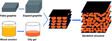 Graphical abstract: In situ synthesis and electromagnetic wave absorbing properties of sandwich microstructured graphene/La-doped barium ferrite nanocomposite