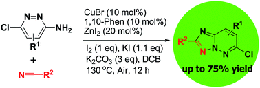 Graphical abstract: Bimetallic copper and zinc-catalyzed oxidative cycloaddition of 3-aminopyridazines and nitriles: a direct synthesis of 1,2,4-triazolo[1,5-b]pyridazines via C–N and N–N bond-forming process