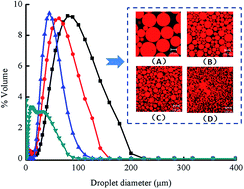 Graphical abstract: Deep eutectic solvents as performance additives in biphasic reactions