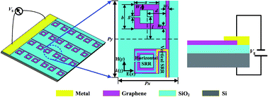 Graphical abstract: Tunable electromagnetically induced transparency based on terahertz graphene metamaterial