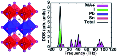 Graphical abstract: Impeding phonon transport through superlattices of organic–inorganic halide perovskites