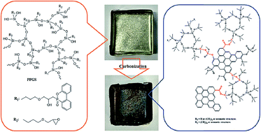Graphical abstract: Synthesis and properties of an intrinsic flame retardant silicone rubber containing phosphaphenanthrene structure