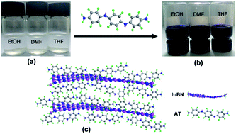 Graphical abstract: Non-covalent functionalized hexagonal boron nitride nanoplatelets to improve corrosion and wear resistance of epoxy coatings