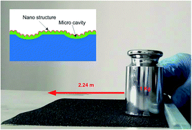 Graphical abstract: Fabrication of mechanically robust superhydrophobic steel surface with corrosion resistance property