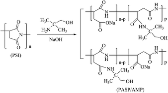 Graphical abstract: Synthesis and characterization of a biodegradable polyaspartic acid/2-amino-2-methyl-1-propanol graft copolymer and evaluation of its scale and corrosion inhibition performance