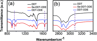 Graphical abstract: Alkylthiol-enabled Se powder dissolving for phosphine-free synthesis of highly emissive, large-sized and spherical Mn-doped ZnSeS nanocrystals