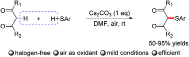 Graphical abstract: Cs2CO3-promoted cross-dehydrogenative coupling of thiophenols with active methylene compounds