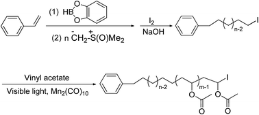 Graphical abstract: Synthesis of polymethylene-b-poly(vinyl acetate) block copolymer via visible light induced radical polymerization and its application