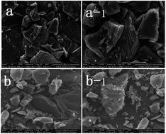 Graphical abstract: A supramolecular self-assembly host–guest system from cyclodextrin as an absolute water-soluble fluorescence sensor for aluminium ions: synthesis, characterization and sensing activity