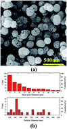 Graphical abstract: Smart anti-corrosion self-healing zinc metal-based molybdate functionalized-mesoporous-silica (MCM-41) nanocomposite coatings