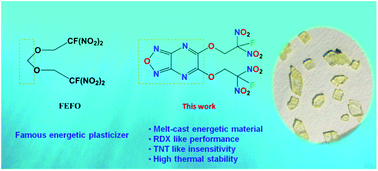 Graphical abstract: 5,6-Di(2-fluoro-2,2-dinitroethoxy)furazano[3,4-b]pyrazine: a high performance melt-cast energetic material and its polycrystalline properties