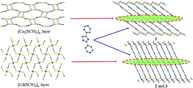 Graphical abstract: Three pillared-layered inorganic–organic hybrid polymers with efficient luminescence