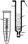 Graphical abstract: Non-equilibrium ultrasound-assisted solid–liquid extraction of boron present in different phases within plants by ICP-OES