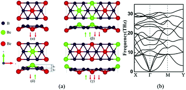 Graphical abstract: Structural properties and strain engineering of a BeB2 monolayer from first-principles