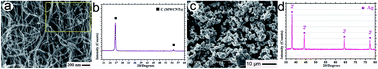 Graphical abstract: Multiwalled carbon nanotubes enhanced the friction layer evolution and self-lubricating property of TiAl-10 wt% Ag-1 wt% MWCNTs sample