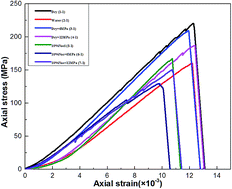 Graphical abstract: Mechanical behaviour of Longmaxi black shale saturated with different fluids: an experimental study