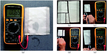 Graphical abstract: Design and fabrication of a flexible woven smart fabric based highly sensitive sensor for conductive liquid leakage detection