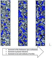 Graphical abstract: Computational insights on the role of film thickness on the physical properties of ultrathin polysulfone membranes