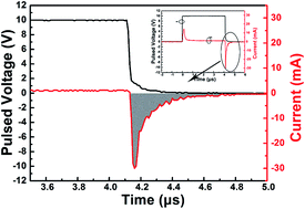 Graphical abstract: Space charges and negative capacitance effect in organic light-emitting diodes by transient current response analysis