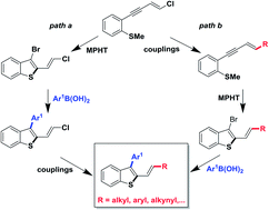 Graphical abstract: Synthesis and functionalization of 3-bromo-2-(2-chlorovinyl)benzothiophenes as molecular tools