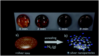 Graphical abstract: Lead–germanate glasses: an easy growth process for silver nanoparticles and their promising applications in photonics and catalysis