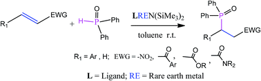 Graphical abstract: Synthesis, characterization and catalytic activity of rare-earth metal amides incorporating cyclohexyl bridged bis(β-diketiminato) ligands