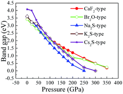 Graphical abstract: Insulator-to-metal transition of lithium–sulfur battery