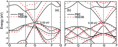 Graphical abstract: Electronic and excitonic properties of two-dimensional and bulk InN crystals