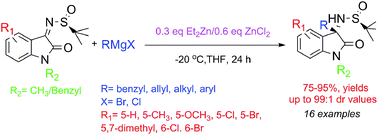 Graphical abstract: Highly efficient synthesis of chiral quaternary 3-aminooxindoles promoted by zinc(ii) chloride via Et2Zn-catalysed addition of Grignard reagents to isaltin-derived N-tert-butanesulfinyl ketimines