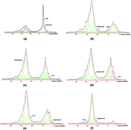 Graphical abstract: Analysis of the microscopic mechanism of coal wettability evolution in different metamorphic states based on NMR and XPS experiments