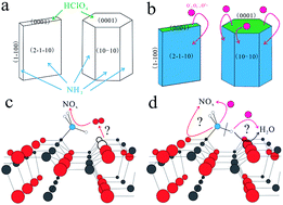 Graphical abstract: Origin of the efficient catalytic thermal decomposition of ammonium perchlorate over (2−1−10) facets of ZnO nanosheets: surface lattice oxygen