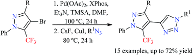 Graphical abstract: Sequential one-pot three-step synthesis of polysubstituted 4-(5-(trifluoromethyl)-1H-pyrazol-4-yl)-1H-1,2,3-triazole systems