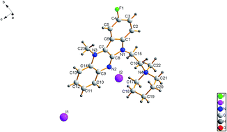 Graphical abstract: Synthesis, cytotoxic evaluation and DNA binding study of 9-fluoro-6H-indolo[2,3-b]quinoxaline derivatives