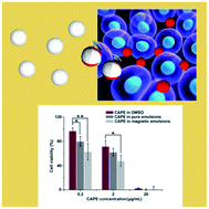 Graphical abstract: Magnetization of eugenol to fabricate magnetic-responsive emulsions for targeted delivery of caffeic acid phenethyl ester