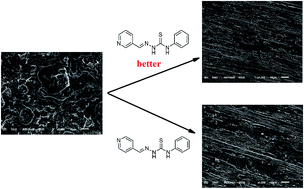 Graphical abstract: Inhibition of mild steel corrosion in hydrochloric acid using two novel pyridine Schiff base derivatives: a comparative study of experimental and theoretical results