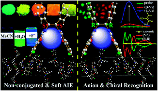 Graphical abstract: Chiral and non-conjugated fluorescent salen ligands: AIE, anion probes, chiral recognition of unprotected amino acids, and cell imaging applications