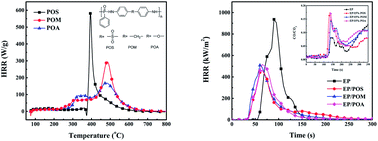 Graphical abstract: Synthesis, structure–property and flame retardancy relationships of polyphosphonamide and its application on epoxy resins