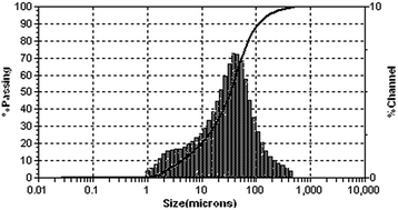 Graphical abstract: Retardation and reaction mechanisms of magnesium phosphate cement mixed with glacial acetic acid