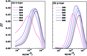 Graphical abstract: Thermoelectric properties of DO3 V3Al using first principles calculations