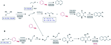 Graphical abstract: Heterogeneous catalytic synthesis of quinoline compounds from aniline and C1–C4 alcohols over zeolite-based catalysts
