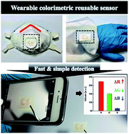 Graphical abstract: Facile fabrication of paper-based analytical devices for rapid and highly selective colorimetric detection of cesium in environmental samples