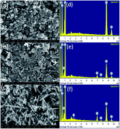 Graphical abstract: Study of structural, optical and magnetic properties of cobalt doped ZnO nanorods