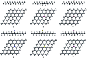 Graphical abstract: Adsorption sensitivity of graphane decorated with B, N, S, and Al towards HCN: a first-principles study